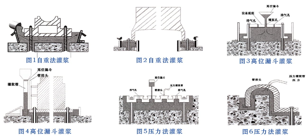 高强灌浆料施工灌浆图.jpg